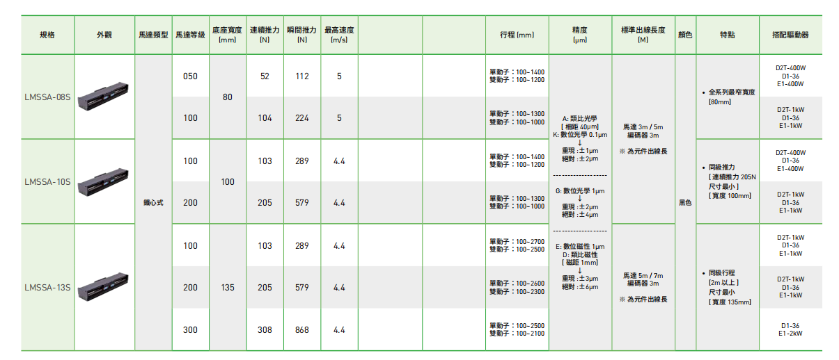 08-13S负载图.png