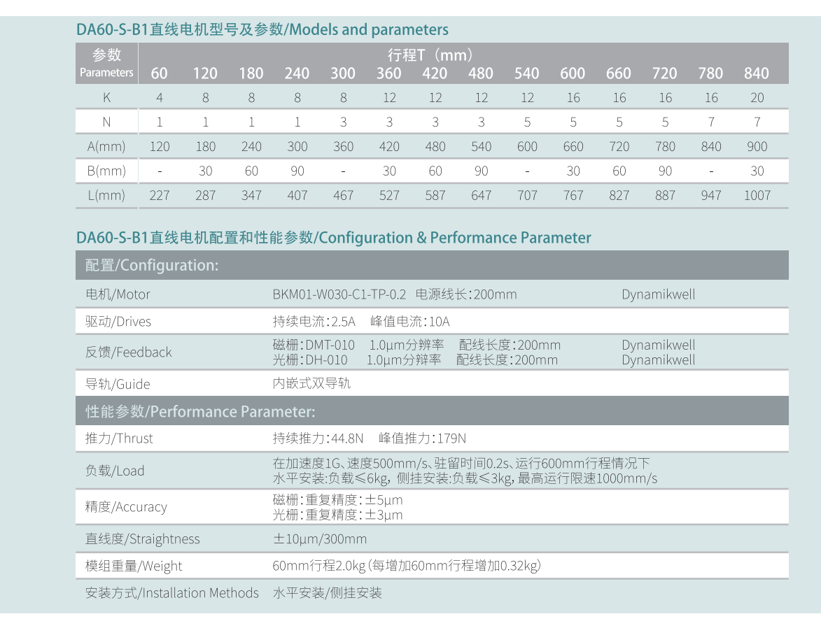 DA60-1-S-B1参数.png