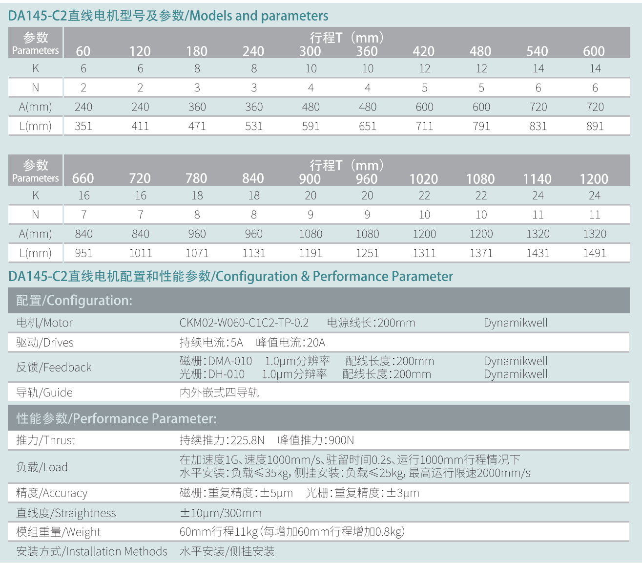 DA145-C2参数.png