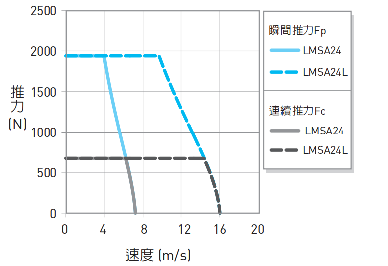 LMSA24推力2.png