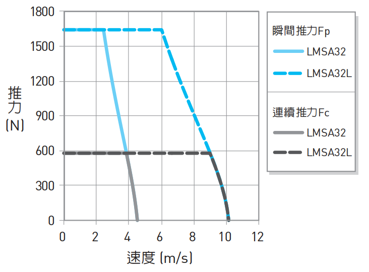 LMSA32推力2.png