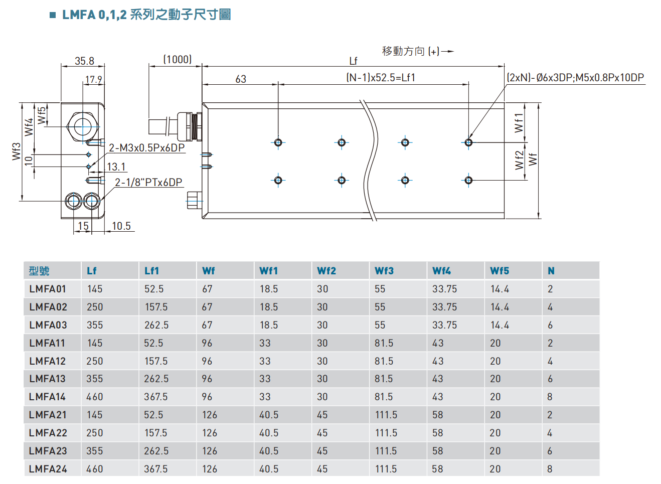 LMFA0.1.2动子尺寸图.png