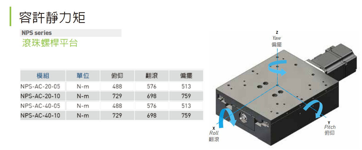 NPS资料1.png