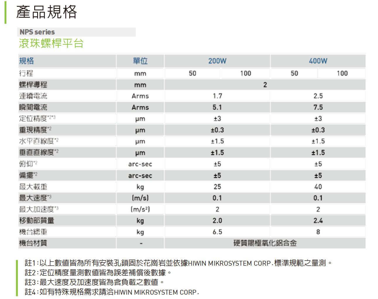 NPS丝杆参数.png