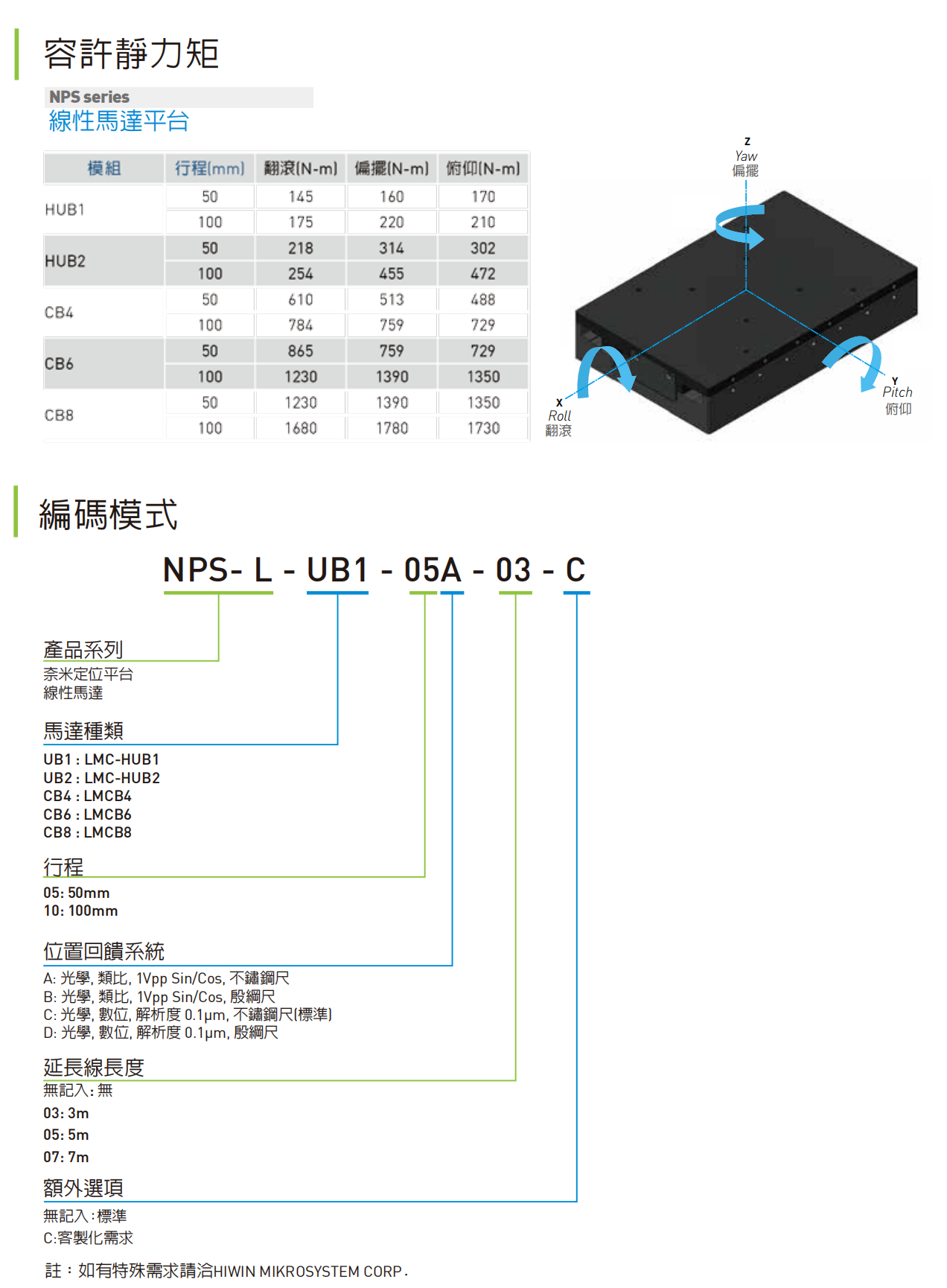 NPS直线电机资料1.png