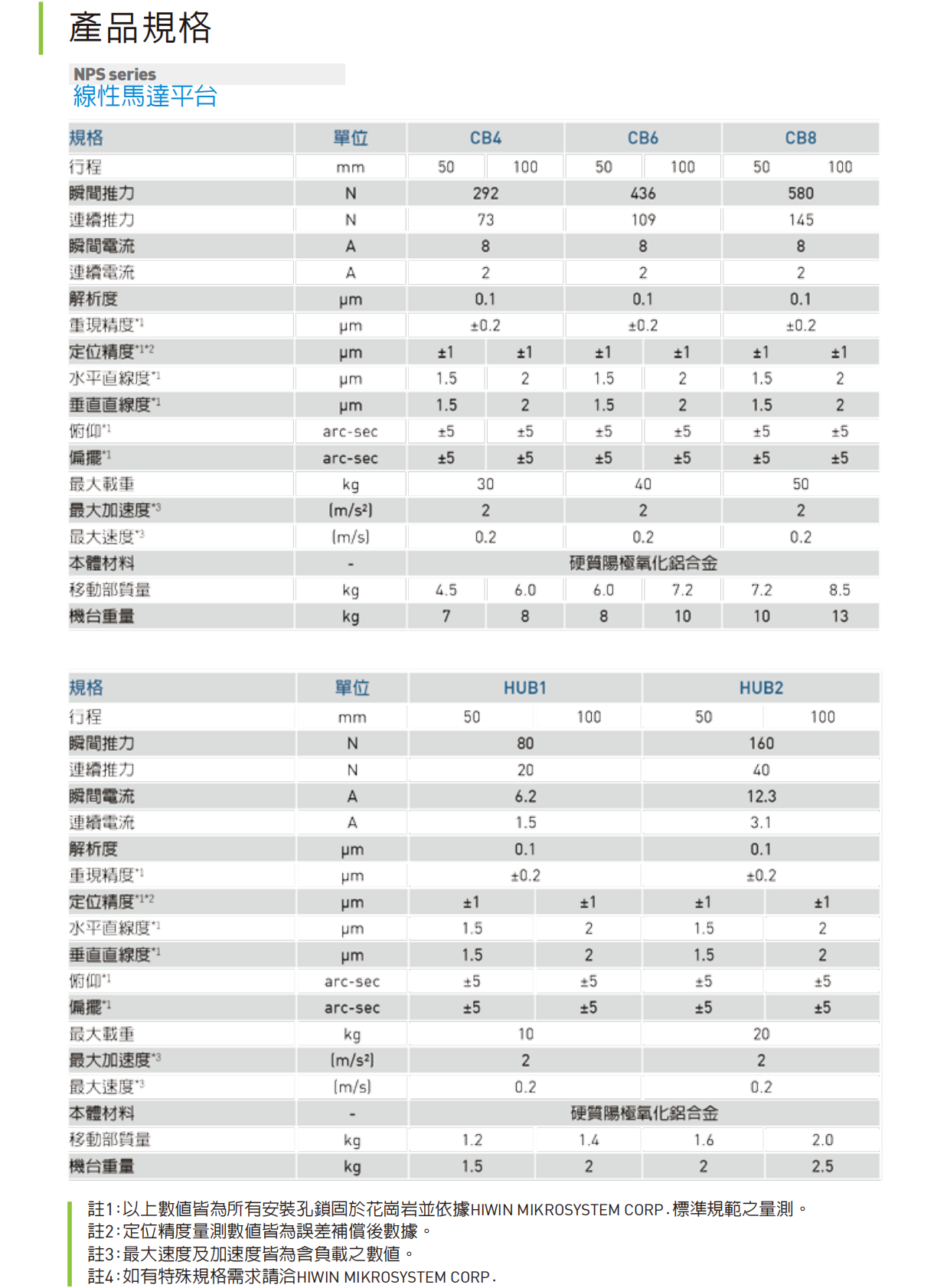 NPS直线电机参数.png