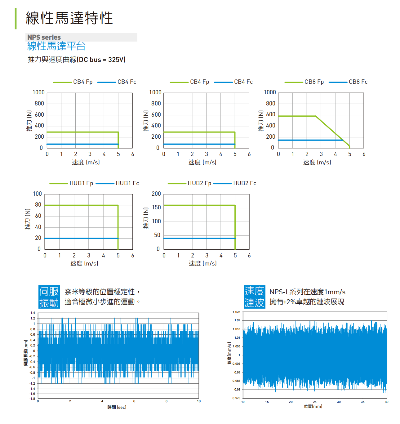 NPS直线电机资料2.png