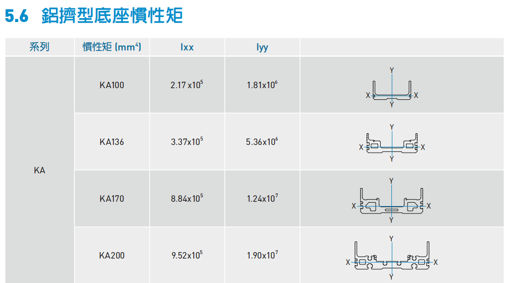 铝型底座惯性.png