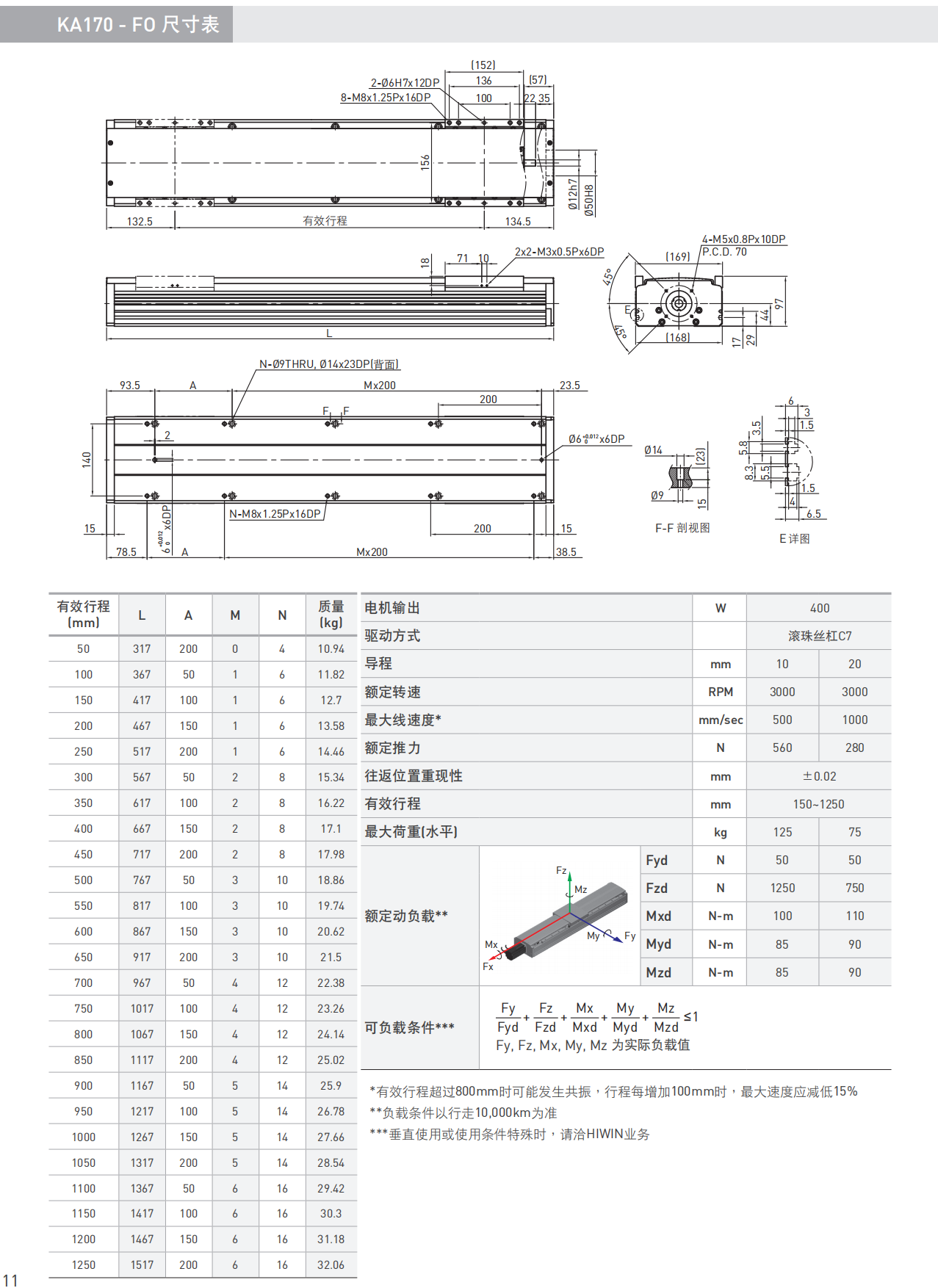 KA170-B-F0尺寸.png