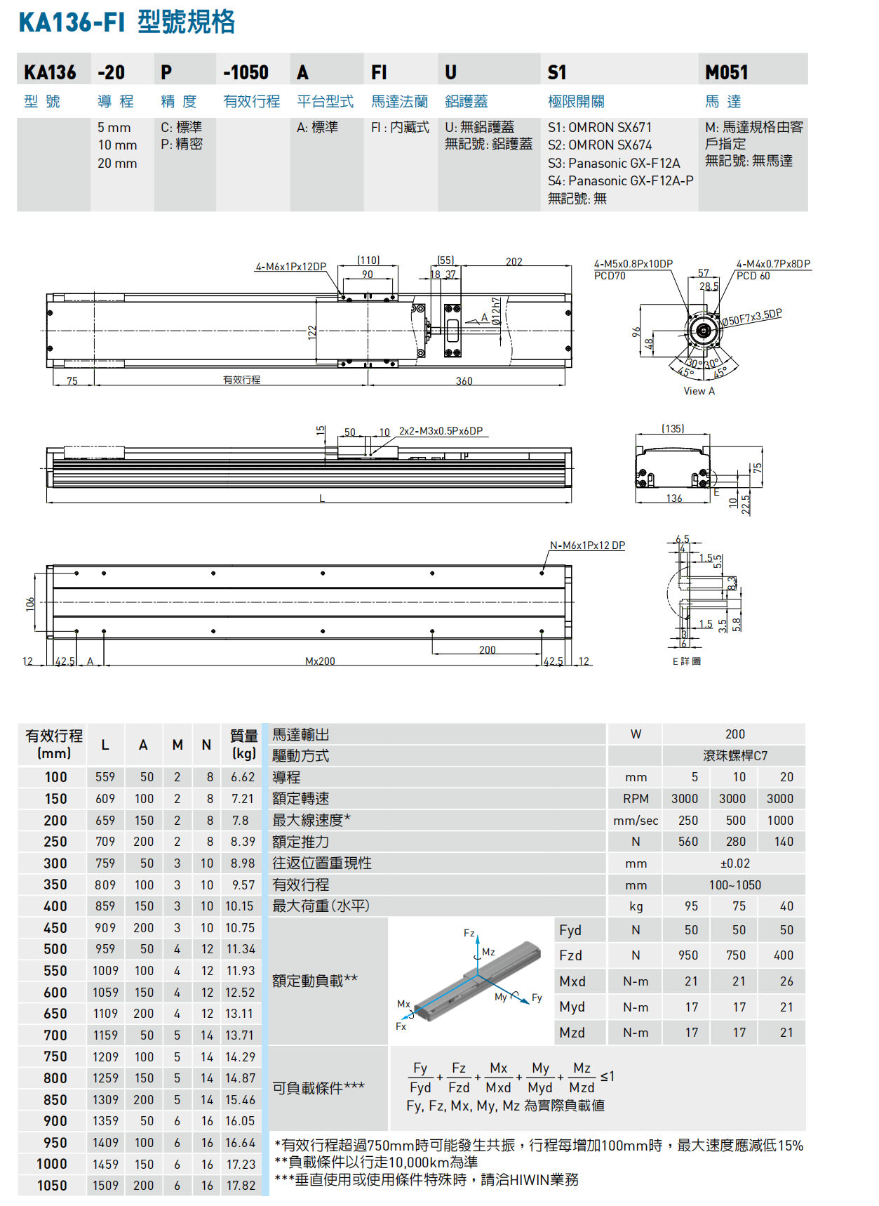 KA136-A-FI内藏式.png