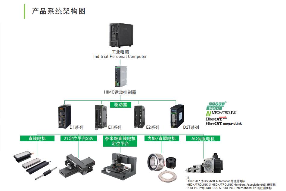 XY产品架构.jpg