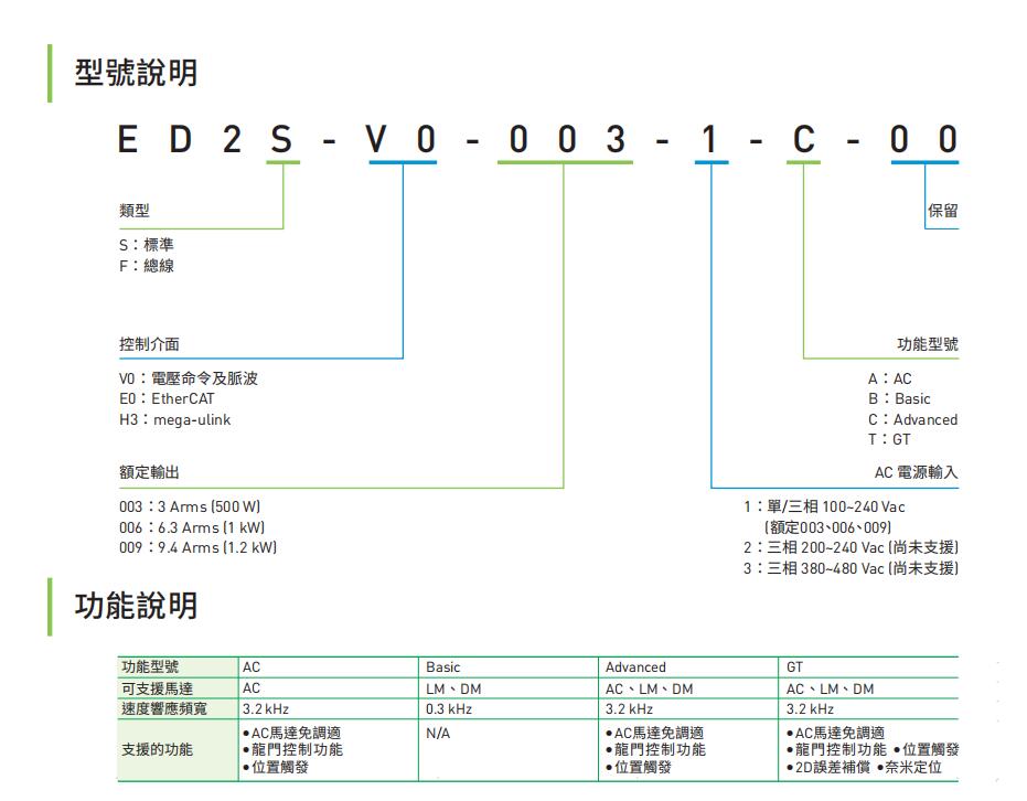 E2驱动器型号.jpg